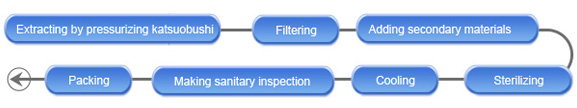 Katuo udong Sauce made product manufacturing process